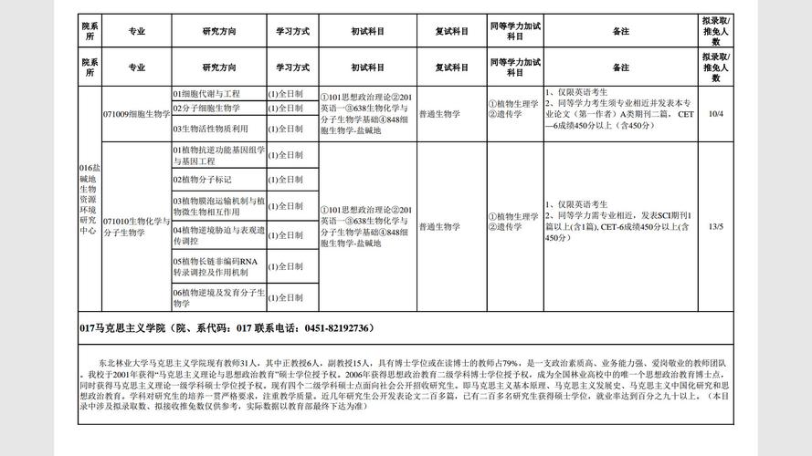 研究生有哪些专业