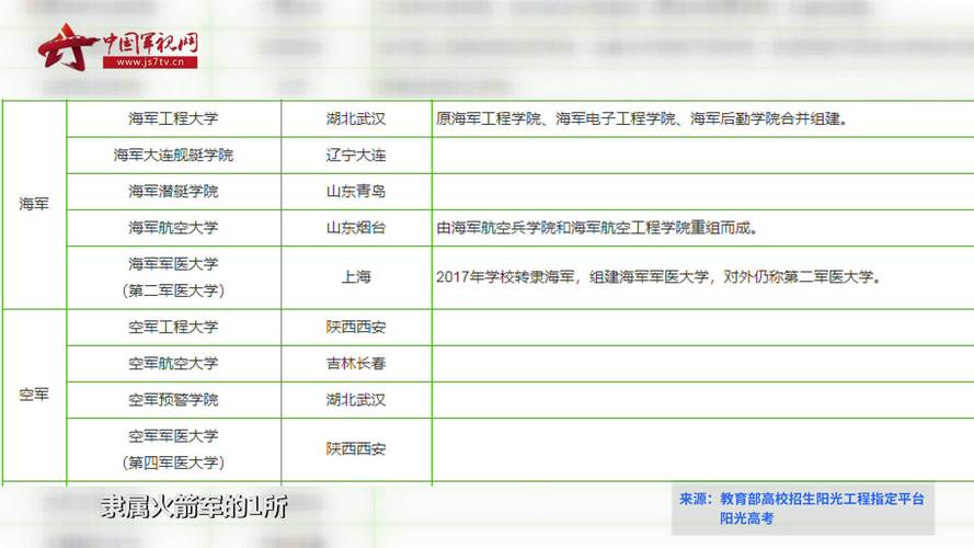 地方大学生能考军校的研究生吗