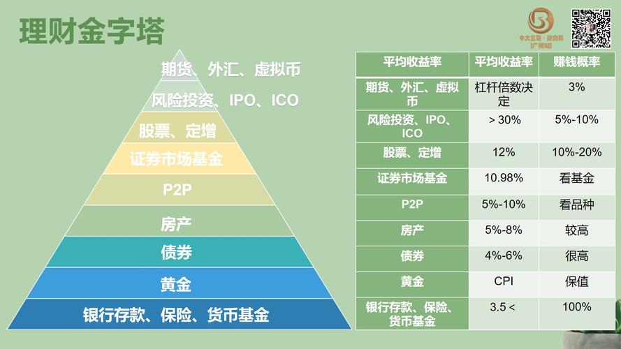 投资收益属于什么科目