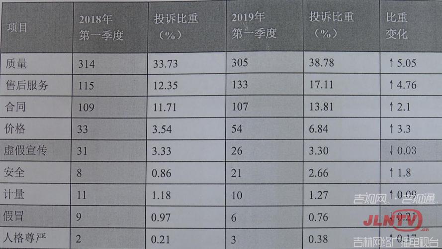 一季度共有几个月