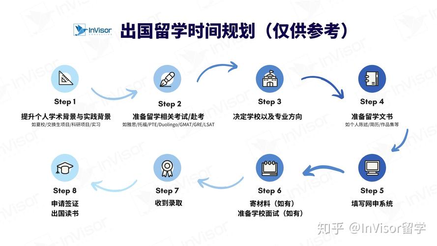 大学四年要如何规划呢