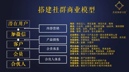 公共关系的含义及目标是什么