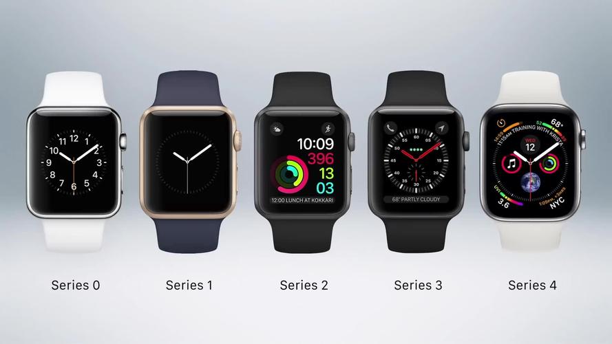 iwatch2和3的区别大吗