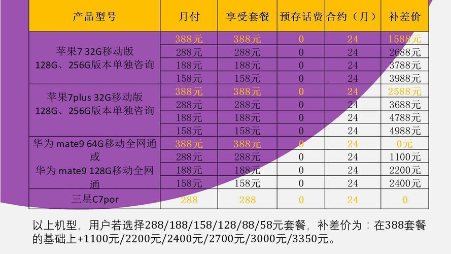 移动38元套餐介绍明细