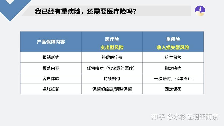 平安保险重疾险种类