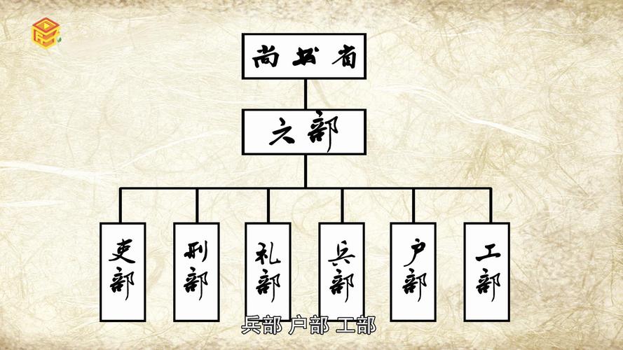 古代朝廷六部是哪六部