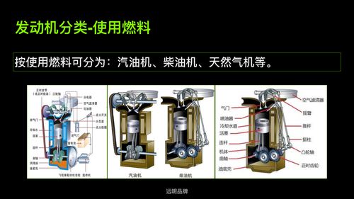 内燃机是谁发明的