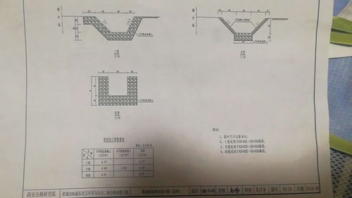 边沟和排水沟的区别