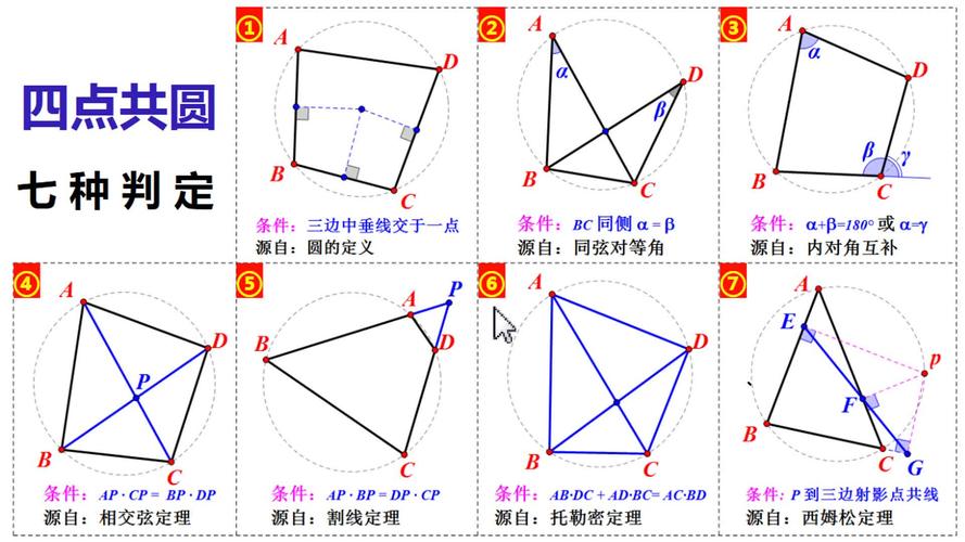 费马点定义 费马点是什么