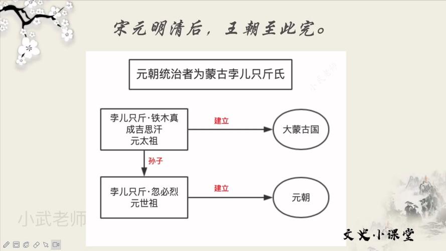 隋唐宋元明清前面的朝代都是什么