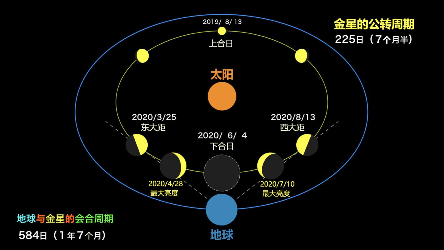 地球自转的方向是哪个方向