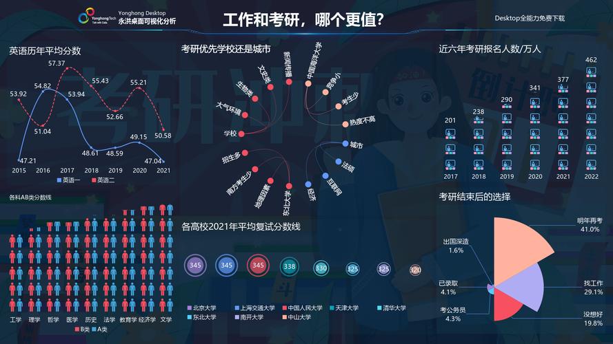 预防医学考研可以考哪些专业