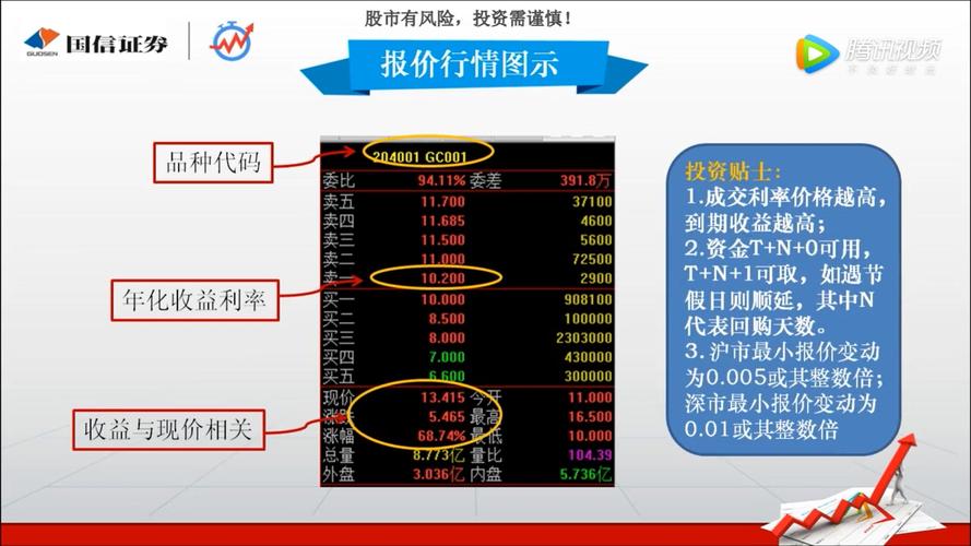 国债逆回购怎么买最划算