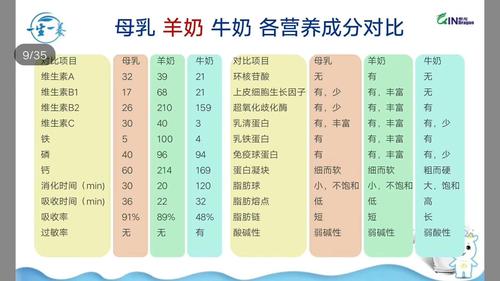 新鲜的羊奶怎么煮