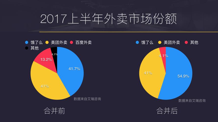 饿了么和阿里巴巴什么关系