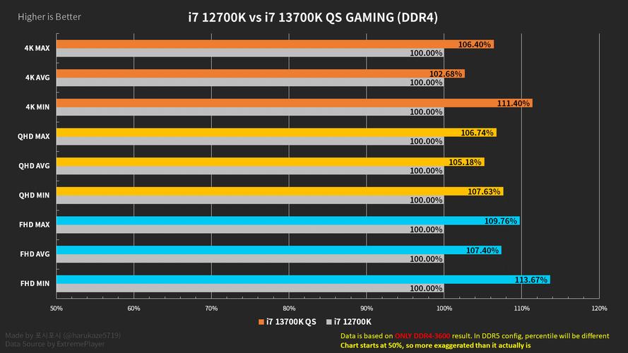 i5和i7有什么区别游戏