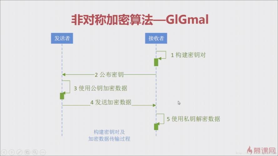 数据加密技术主要分为哪两种