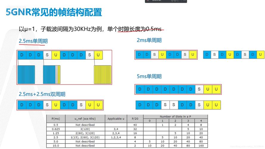 ms什么单位