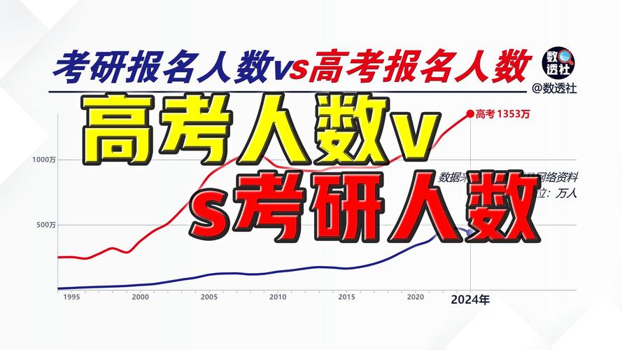 2019四川高考人数多少