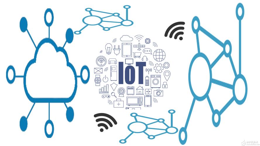 什么是物联网lot其有哪些应用