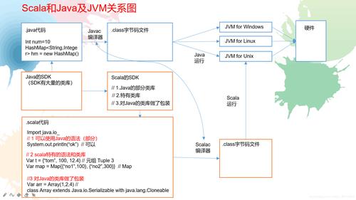 只要就表示什么关系