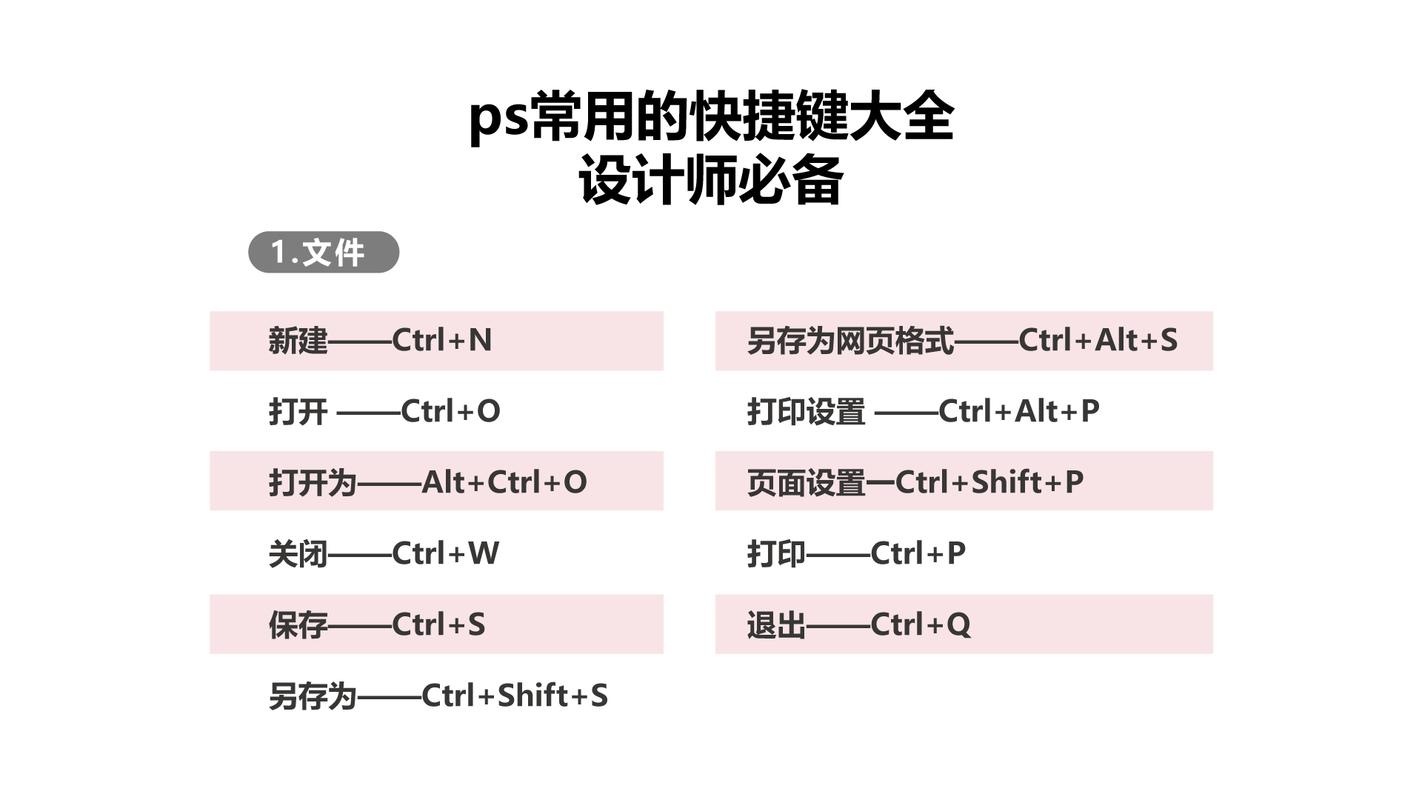 ps删除快捷键是什么