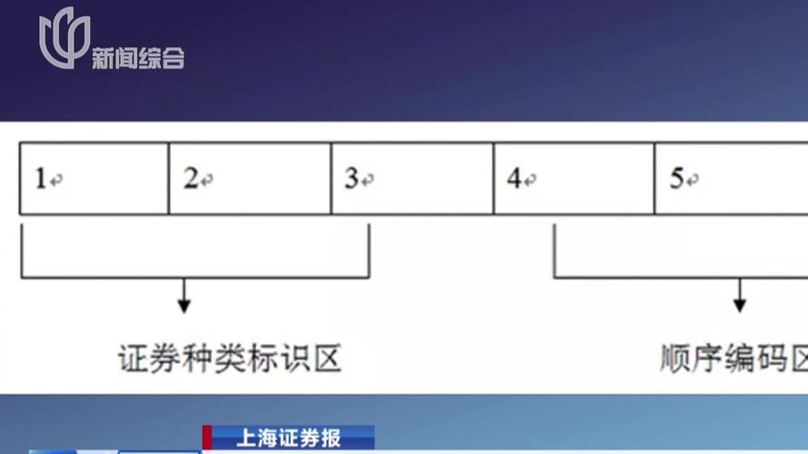 科创板代码是多少