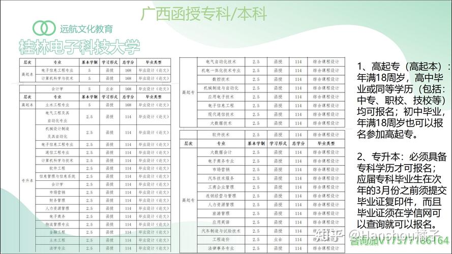 成人学校有哪些专业学校