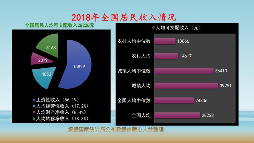 人均年收入怎么算