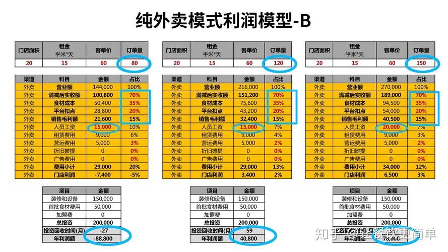 毛利润和营业利润是什么