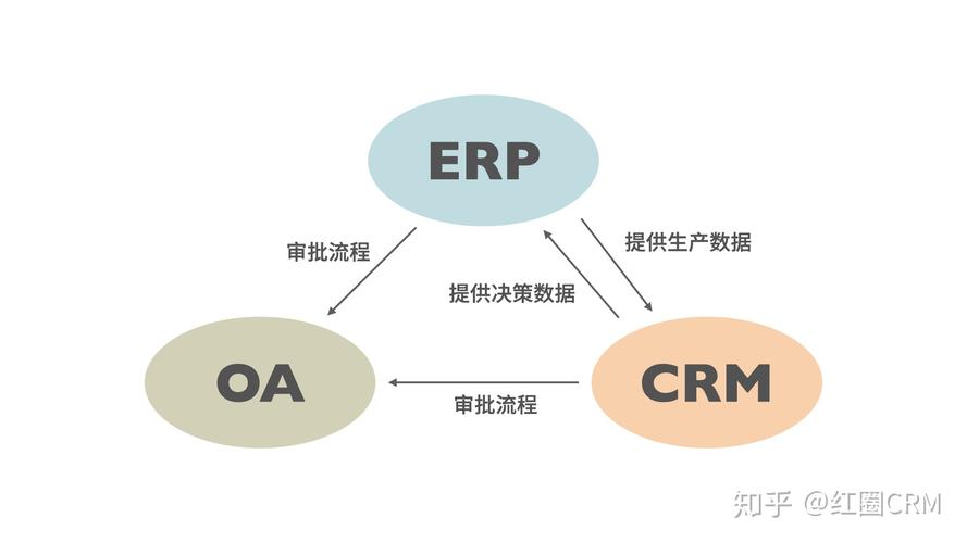 sap系统与erp的区别