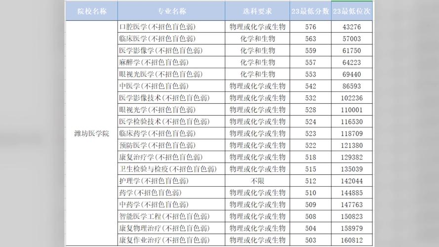 适合理科女生的大学专业有哪些