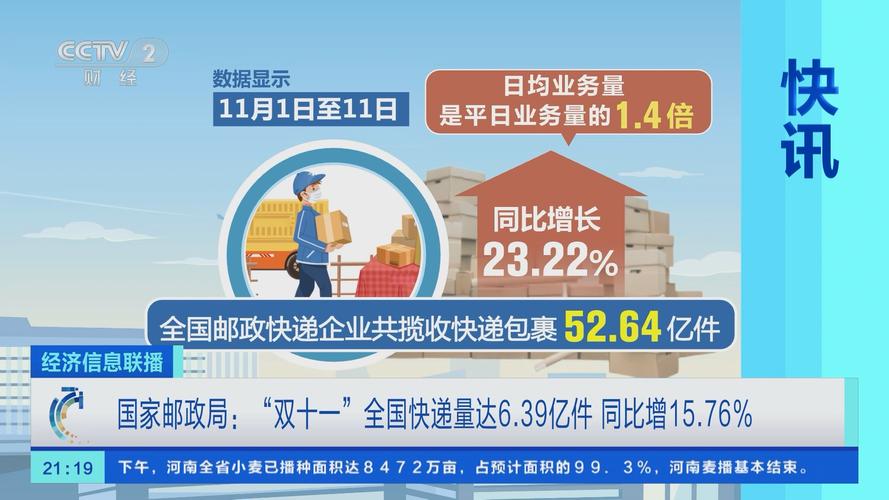 邮政快递的收费标准是什么