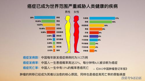 世界人口日是每年的多少号