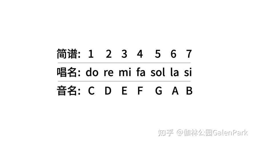 c调d调e调f调g调什么意思