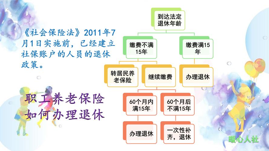 哪些人不符合4050条件