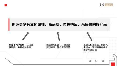 冗余什么意思