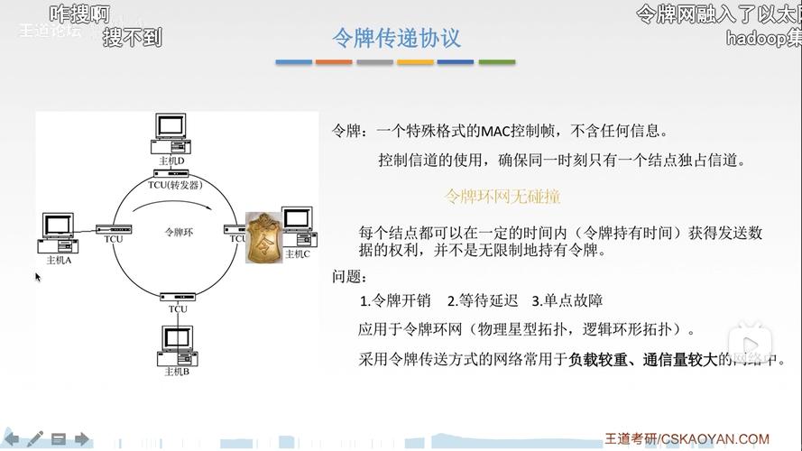 局域网分为哪三种