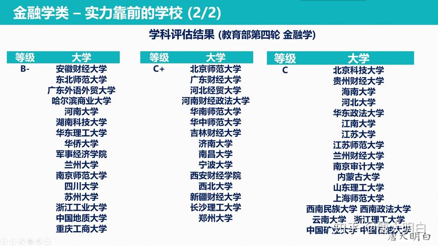 色弱的理科生能报考哪些专业