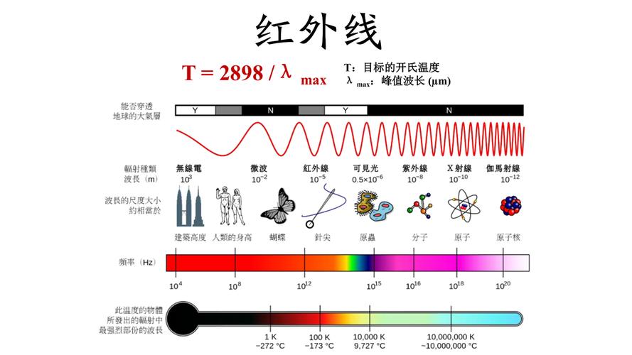 pyq是什么