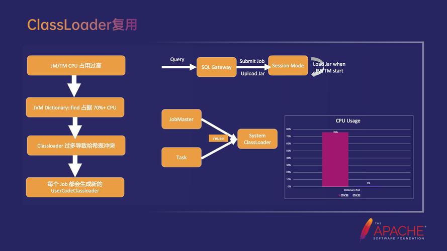 session已经失效什么意思