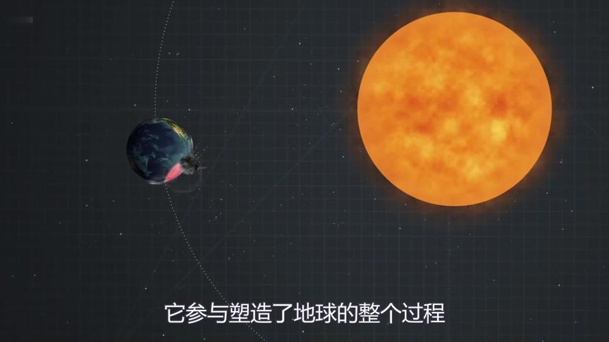 太阳是地球的多少倍大小