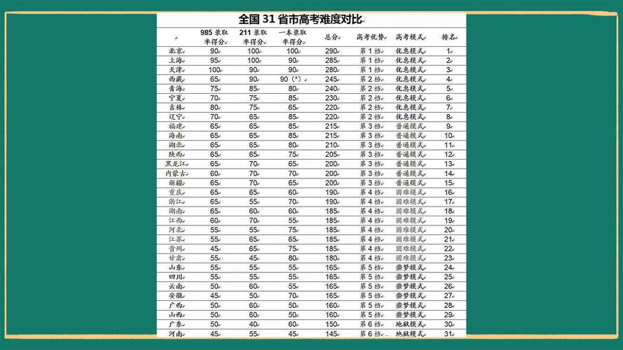 高考考全国一卷的省份有几个