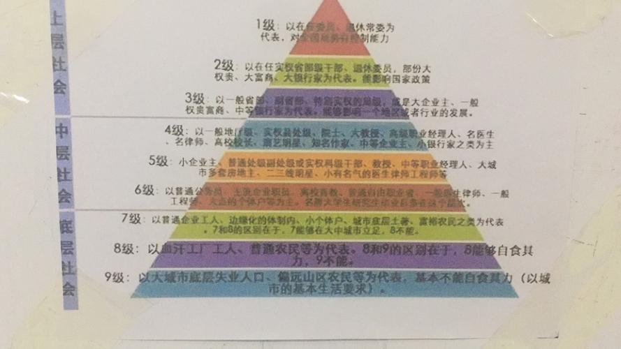 衡量社会进步的根本标准是