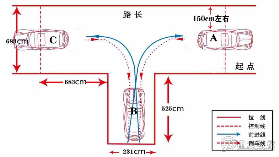 c1科目二倒车入库尺寸是多少