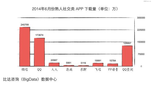 怎么看微信使用年龄