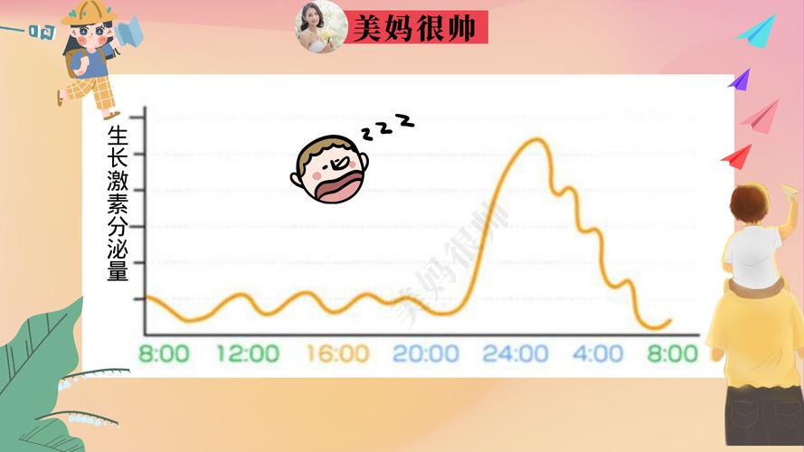 睡眠周期怎么算