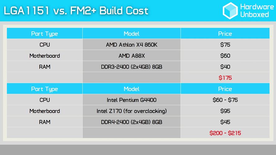 g4400是几代cpu