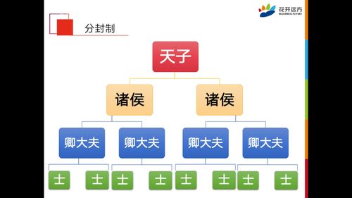 西周分封制的特点是什么