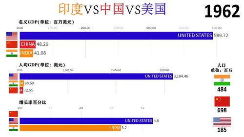 GDP的增长率含义